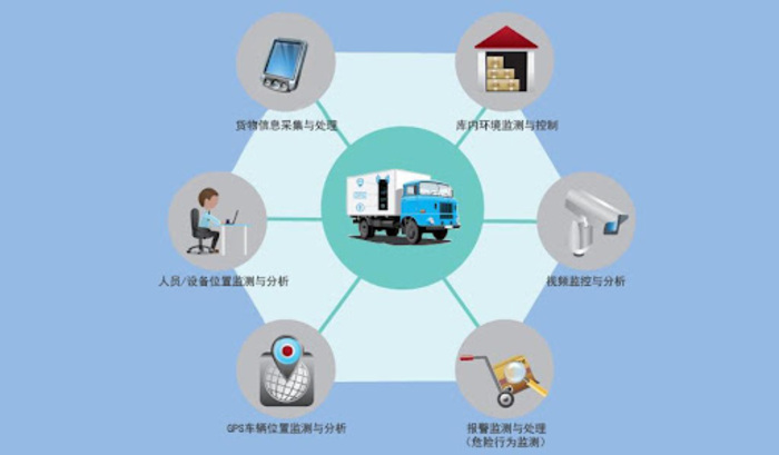 包装供应链服务完善,批量生